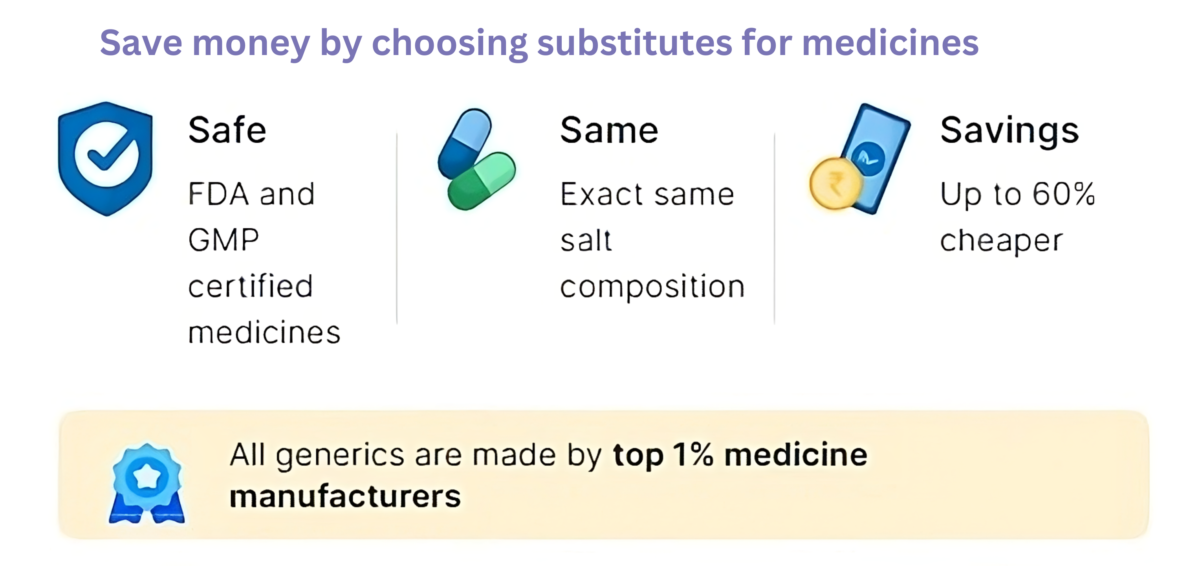 Save money choose substitutes