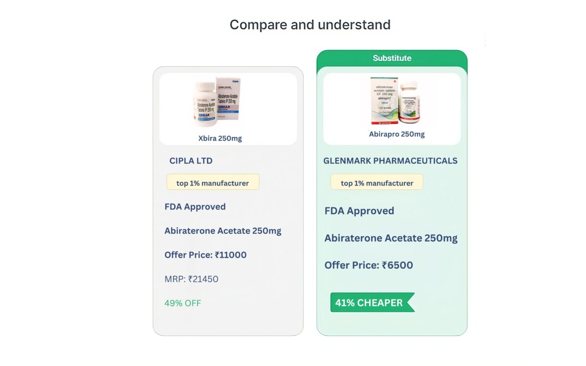 Compare and understand